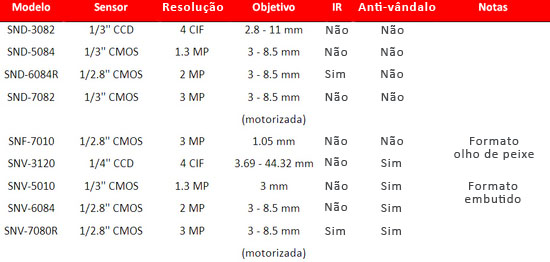 MRAcaracteristicas-domos-samsung