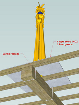 Postes portuarios HCTech