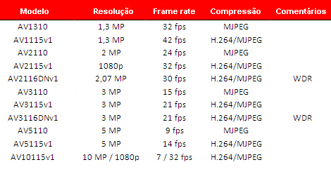 caracteristicas camaras serie megavideo compact 