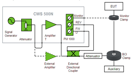 INMUNIDAD CONDUCIDA EMTEST CWS INMUNIDAD CONDUCIDA EMTEST CWS