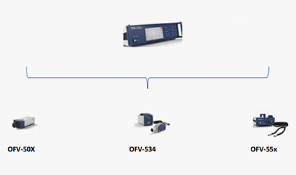 OFV, polytec OFV, polytec