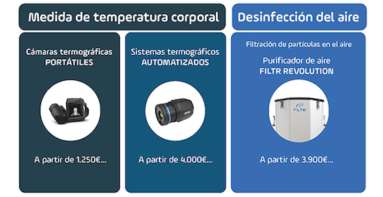 SOLUCIONES COVID19 MEDIDA TEMPERATURA FILTRACION PARTICULAS SOLUCIONES COVID19 MEDIDA TEMPERATURA FILTRACION PARTICULAS